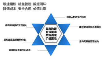 運營商大規(guī)模數(shù)據(jù)集群治理的實踐指南 資產(chǎn)管理篇