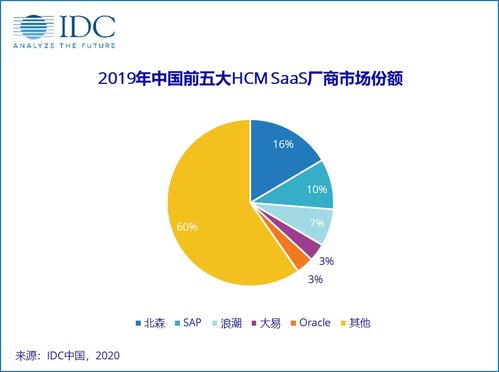 資產(chǎn)管理 優(yōu)化財富增值與風(fēng)險控制的關(guān)鍵策略