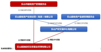 新私募管理人 合規(guī)架構(gòu)設(shè)計重于登記過程