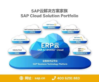 IT外包客戶可以使用云計算嗎？5種低風(fēng)險的使用方法