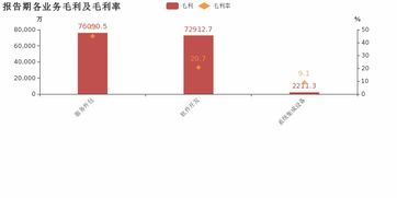 寶信軟件2018年業(yè)績(jī)亮眼 歸母凈利潤(rùn)同比大增57.3%，服務(wù)外包業(yè)務(wù)成核心驅(qū)動(dòng)力