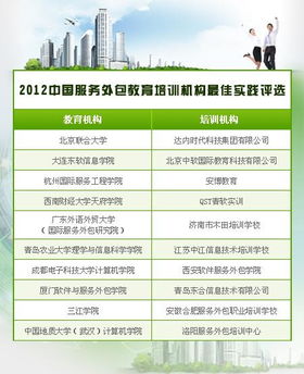 2012年中國服務外包教育培訓機構最佳實踐評選揭曉，軟件外包服務領域迎來發(fā)展新契機